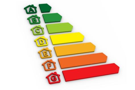 recenzii, review, recomandari, verifica, verificare, certificat energetic, auditor energetic